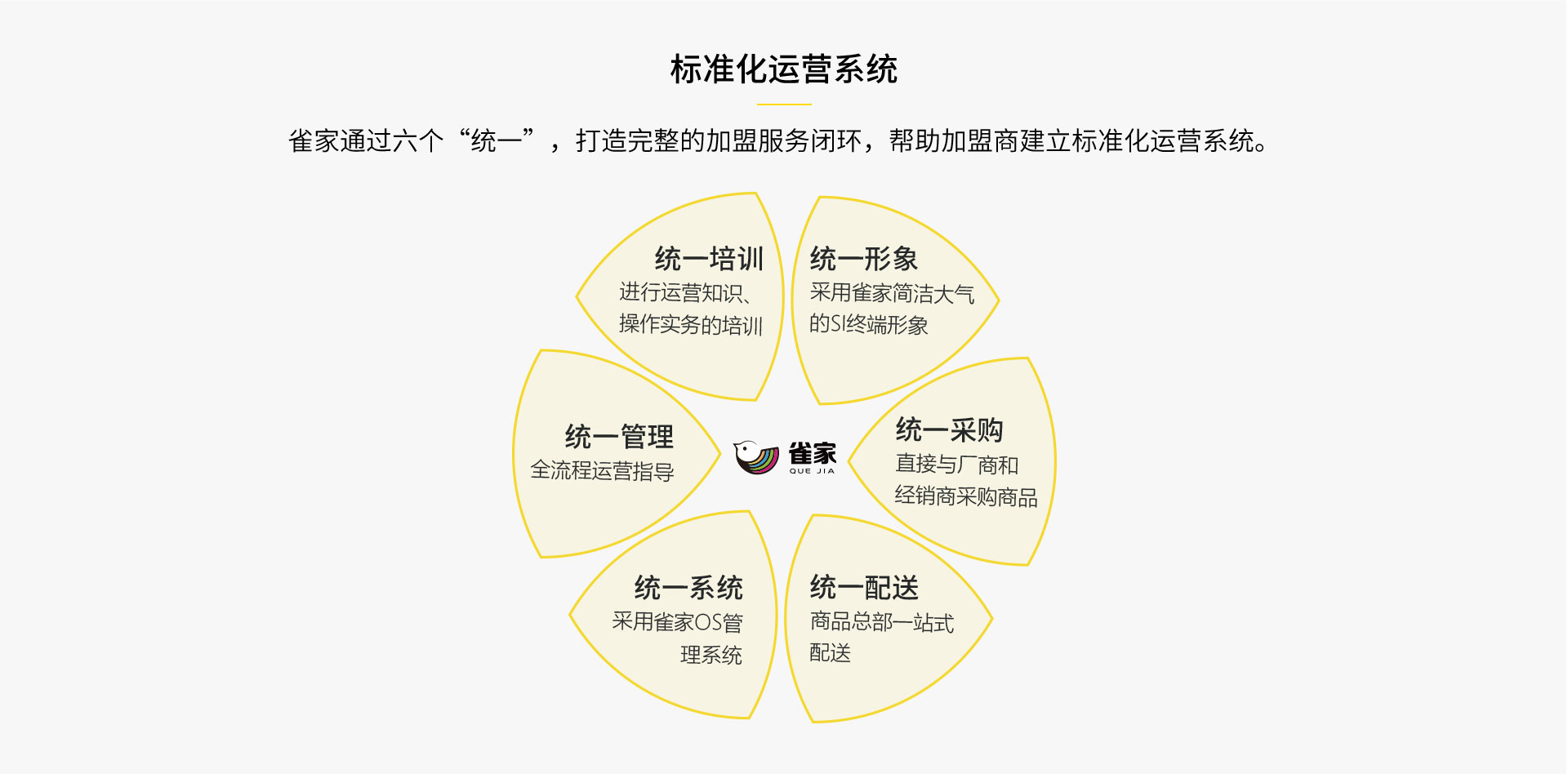雀家